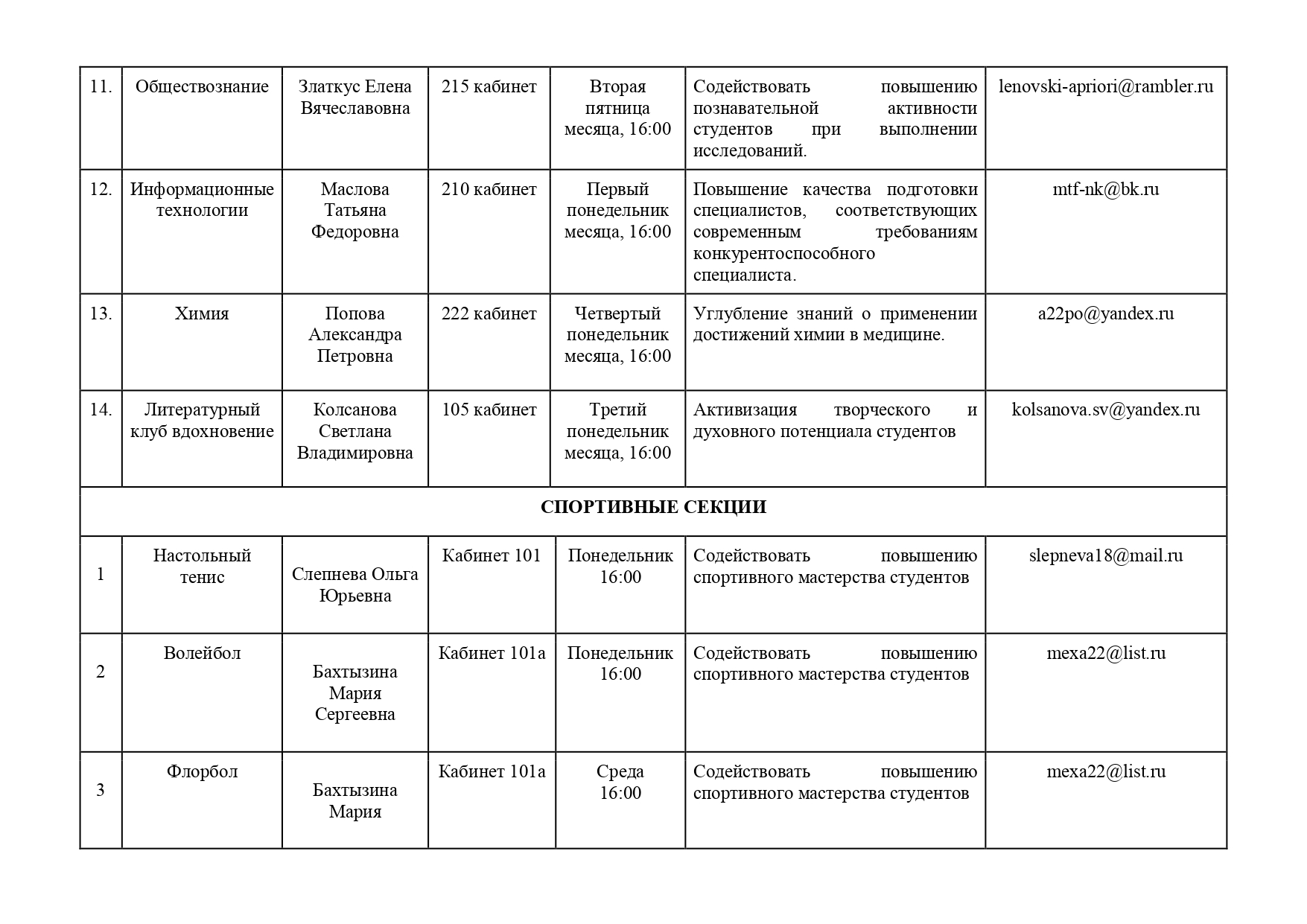 Приложение секции и отделы как пользоваться